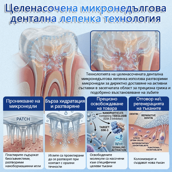 💚Laleia® Tideglusib пластири за възстановяване на зъбите