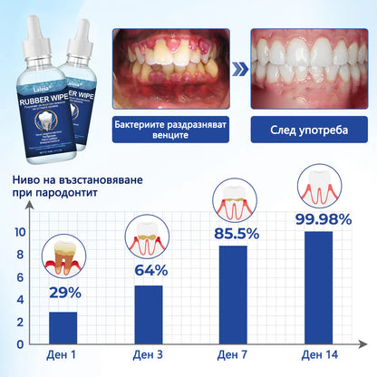 ⭐Laleia® GumViva устен регенериращ разтвор