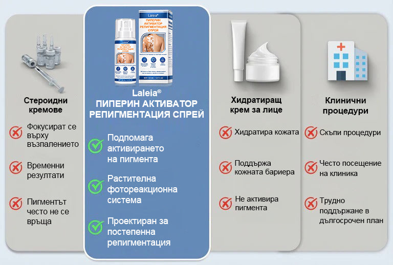 🌿🌿Laleia® Пиперин Репигмент Активатор Спрей