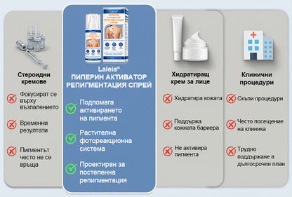 🌿🌿Laleia® Пиперин Репигмент Активатор Спрей